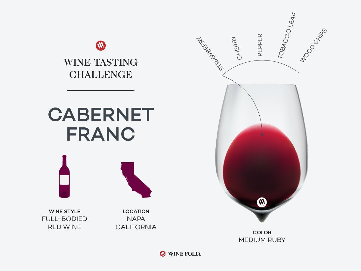 Cover Image for Tasting Challenge: American Cabernet Franc