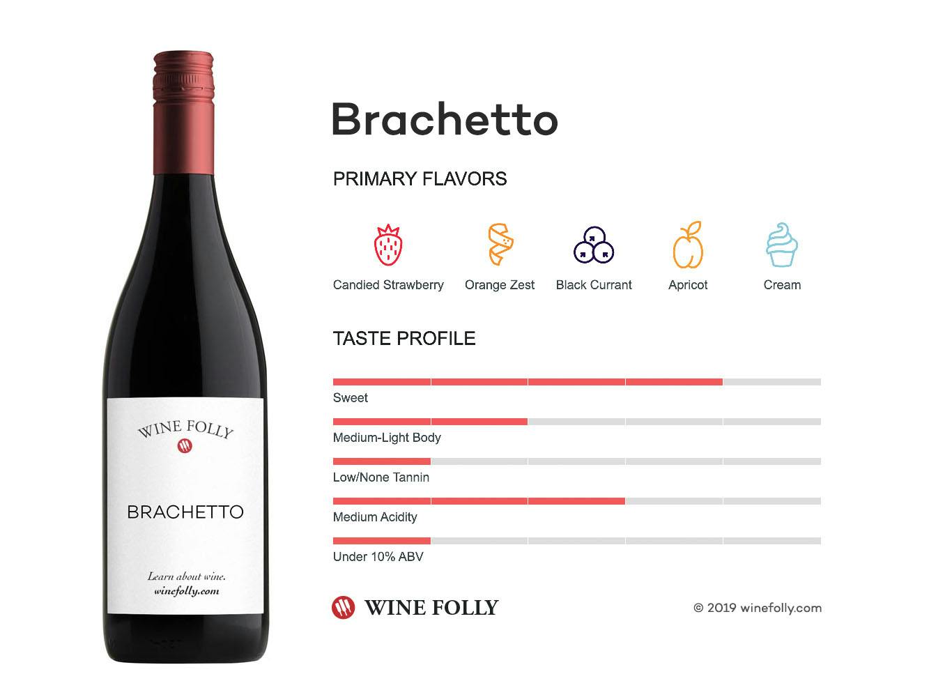 Cover Image for Brachetto