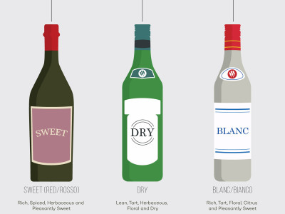 Exploring the Styles of Vermouth