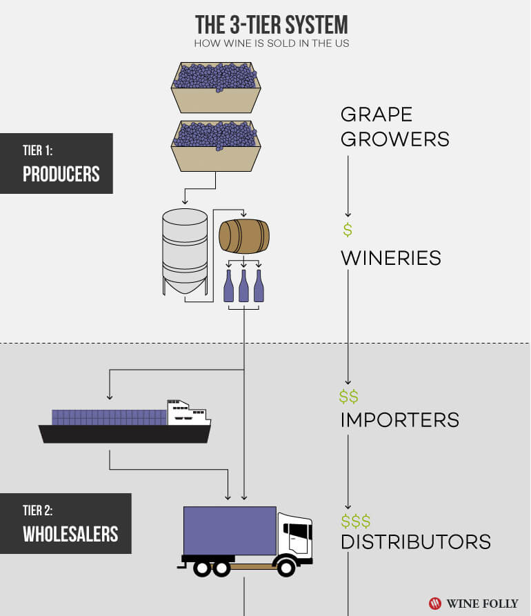 3-tier-system-us-wine