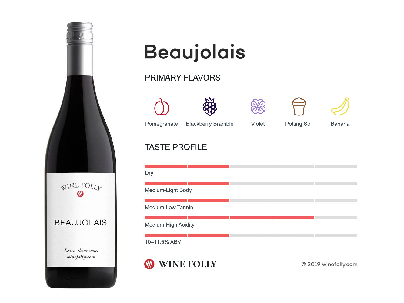 Beaujolais