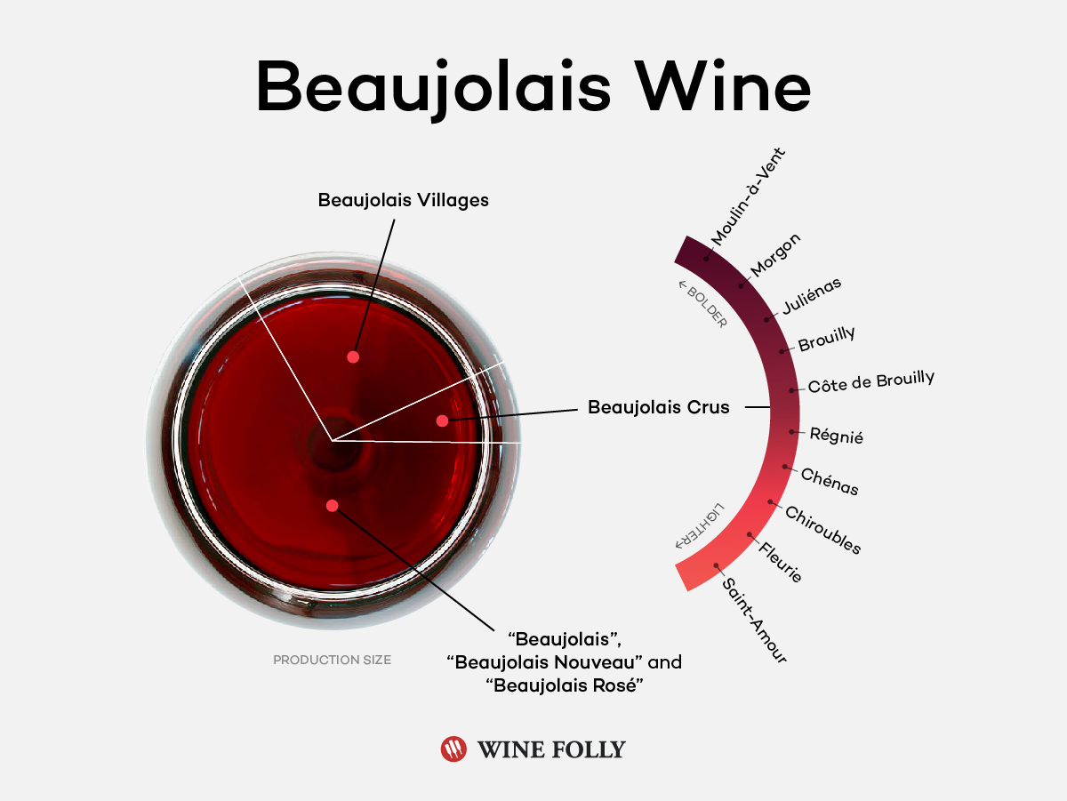 secret-beaujolais-wines