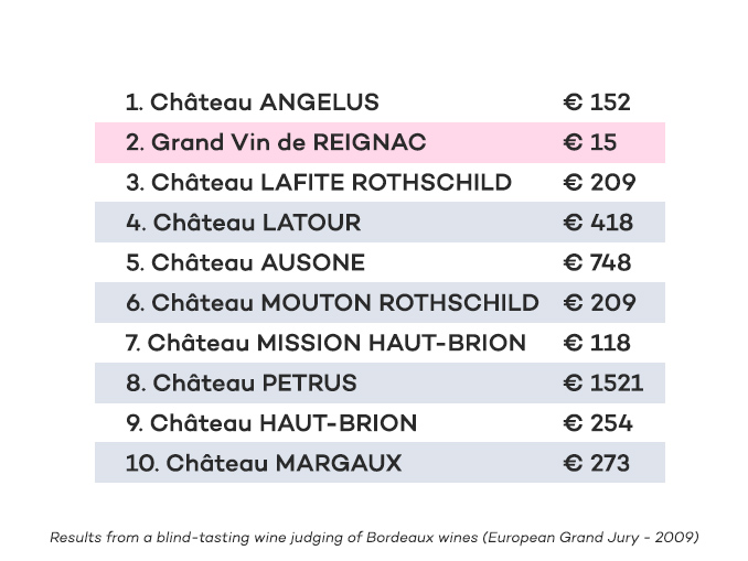 blind-tasting-wine-bordeaux-judging-reignac