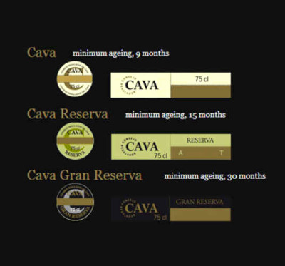 cava-aging-requirements-reserva-etc