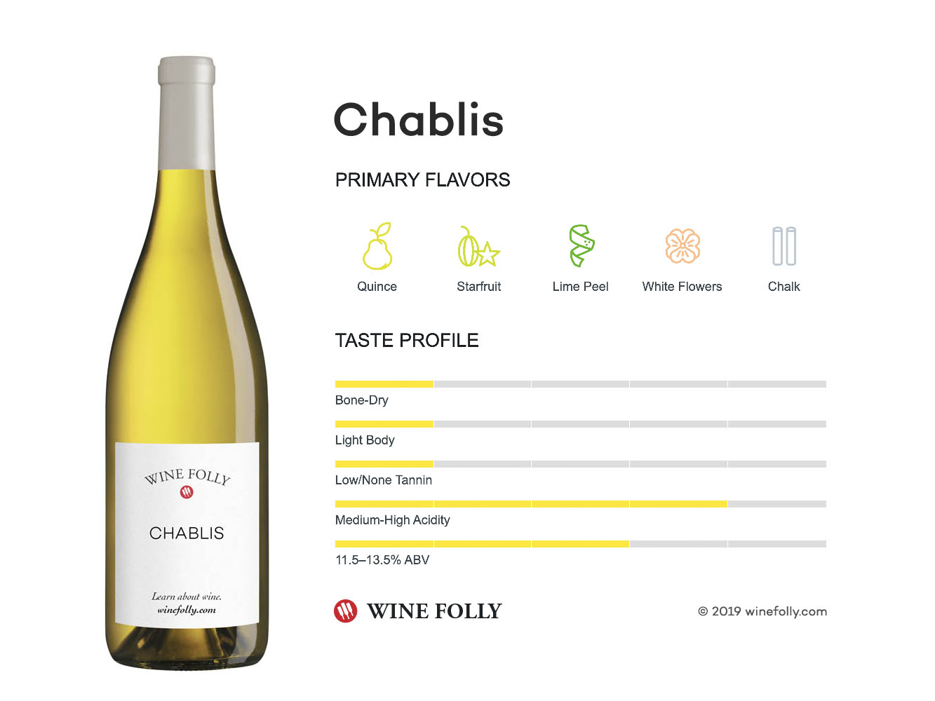 Chablis