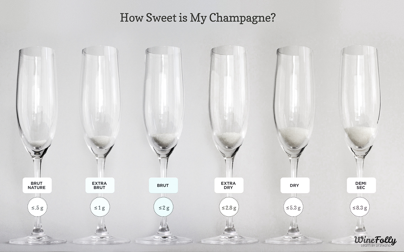 Champagne and sparkling wine sweetness levels brut extra dry image by Wine Folly