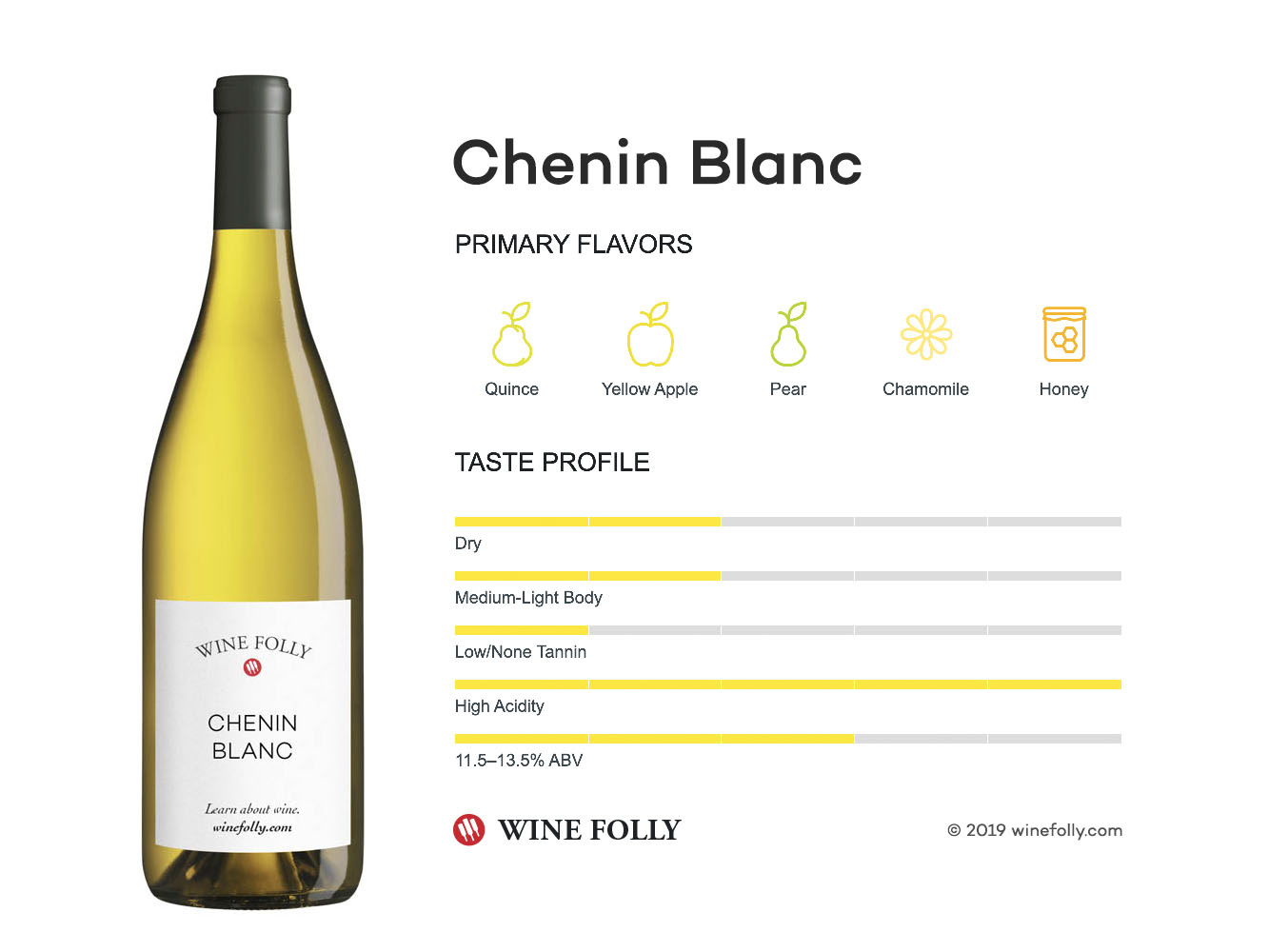 Chenin Blanc