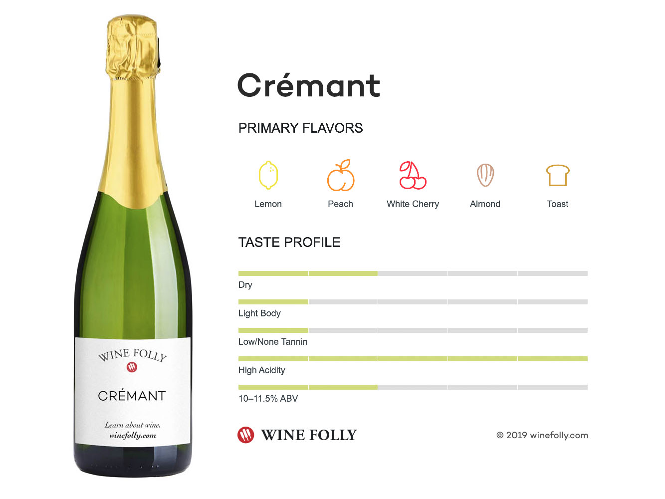 Cremant