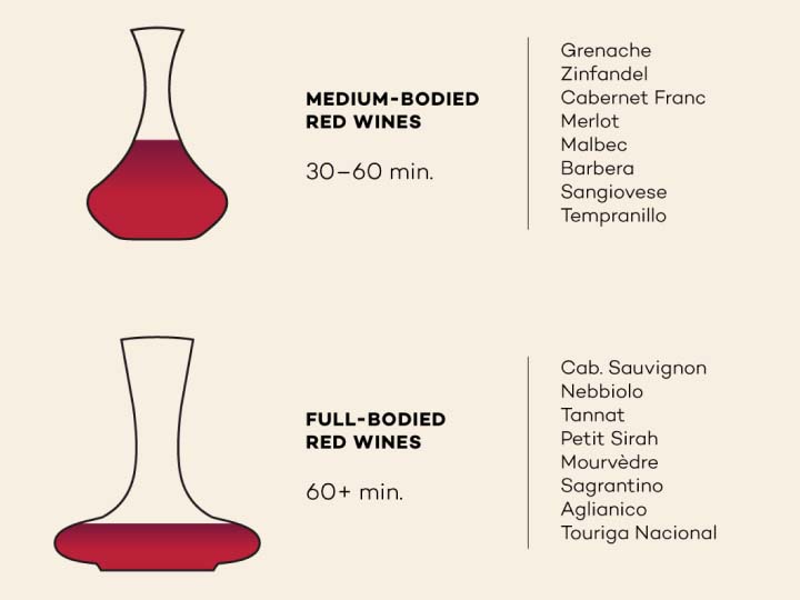 Decanting Best Practices