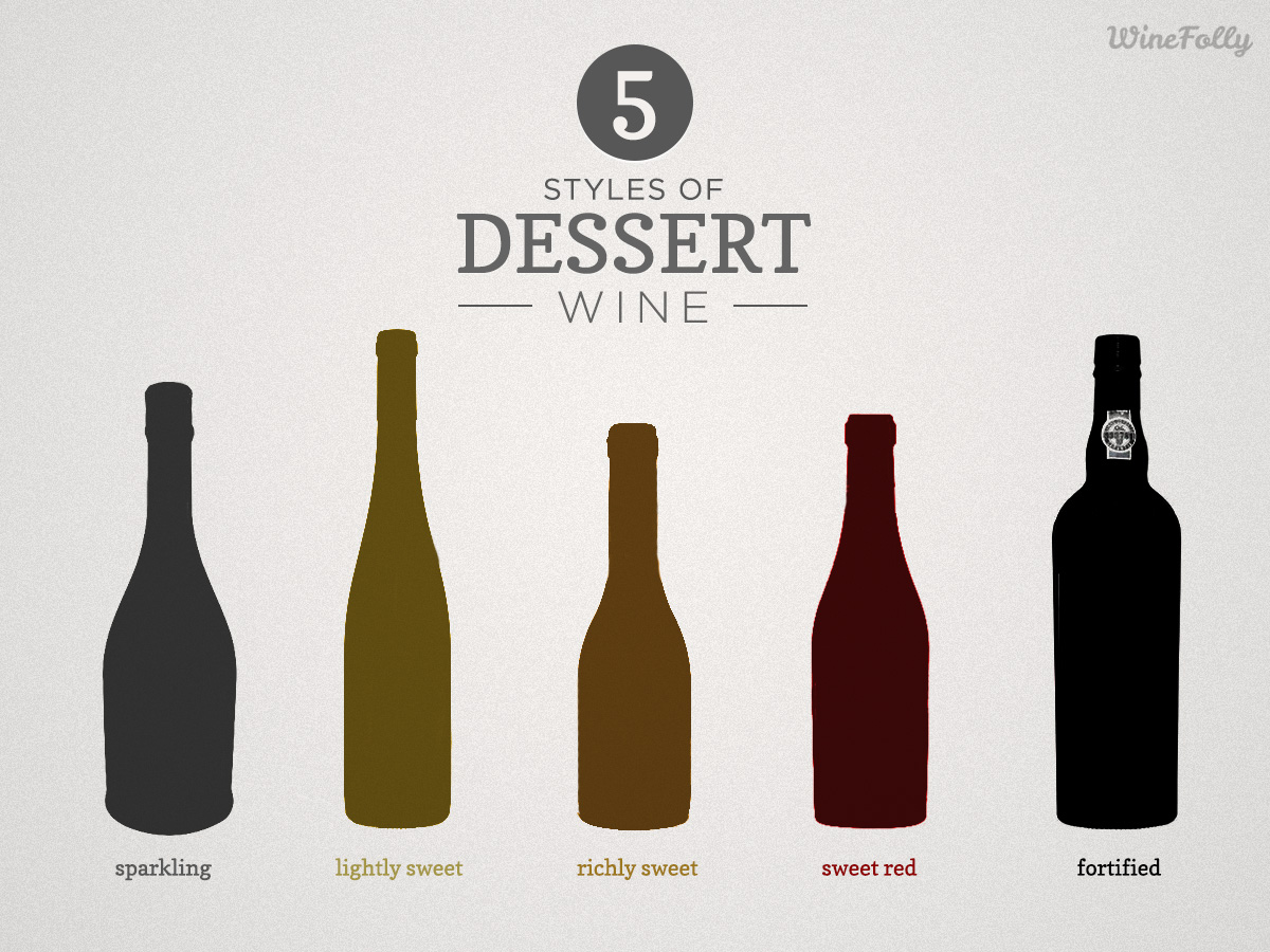 Types of Dessert Wines - Wine Folly