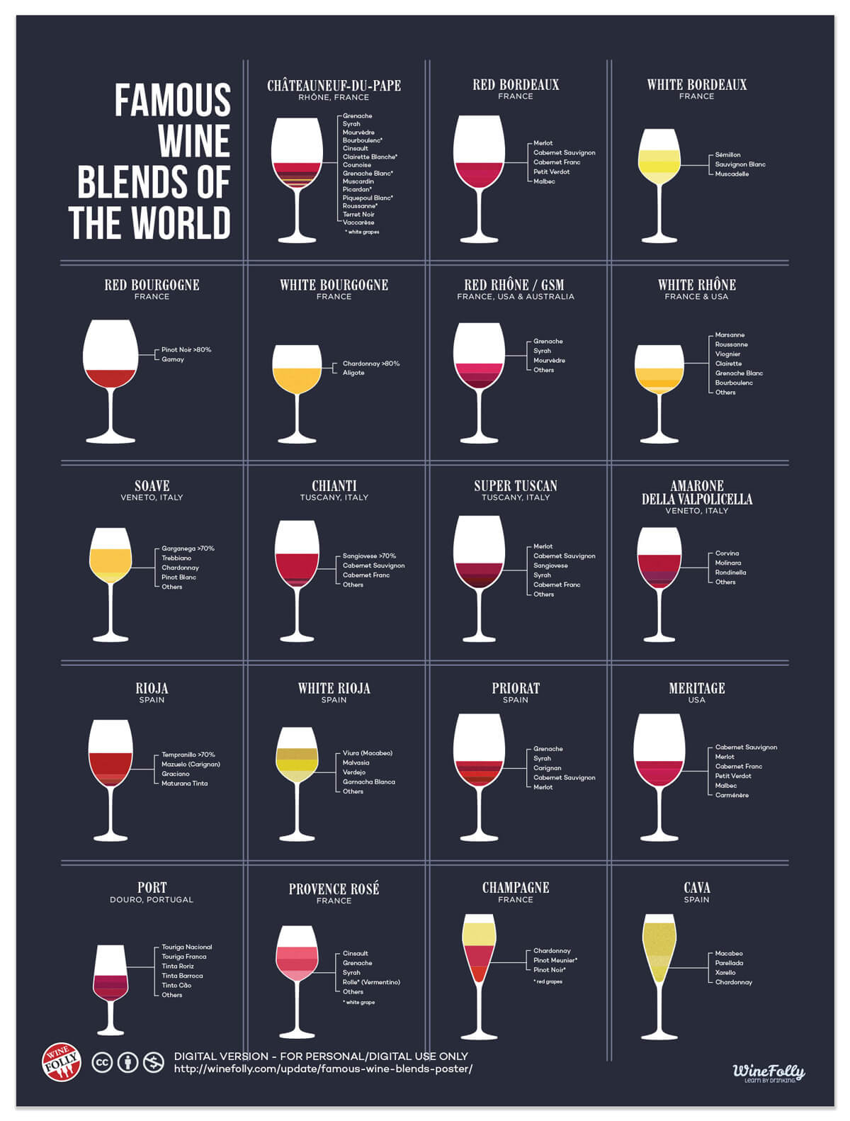 Famous Wine Blends - Poster Print - Infographic by Wine Folly