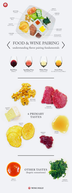 food-pairing-at-home-lesson