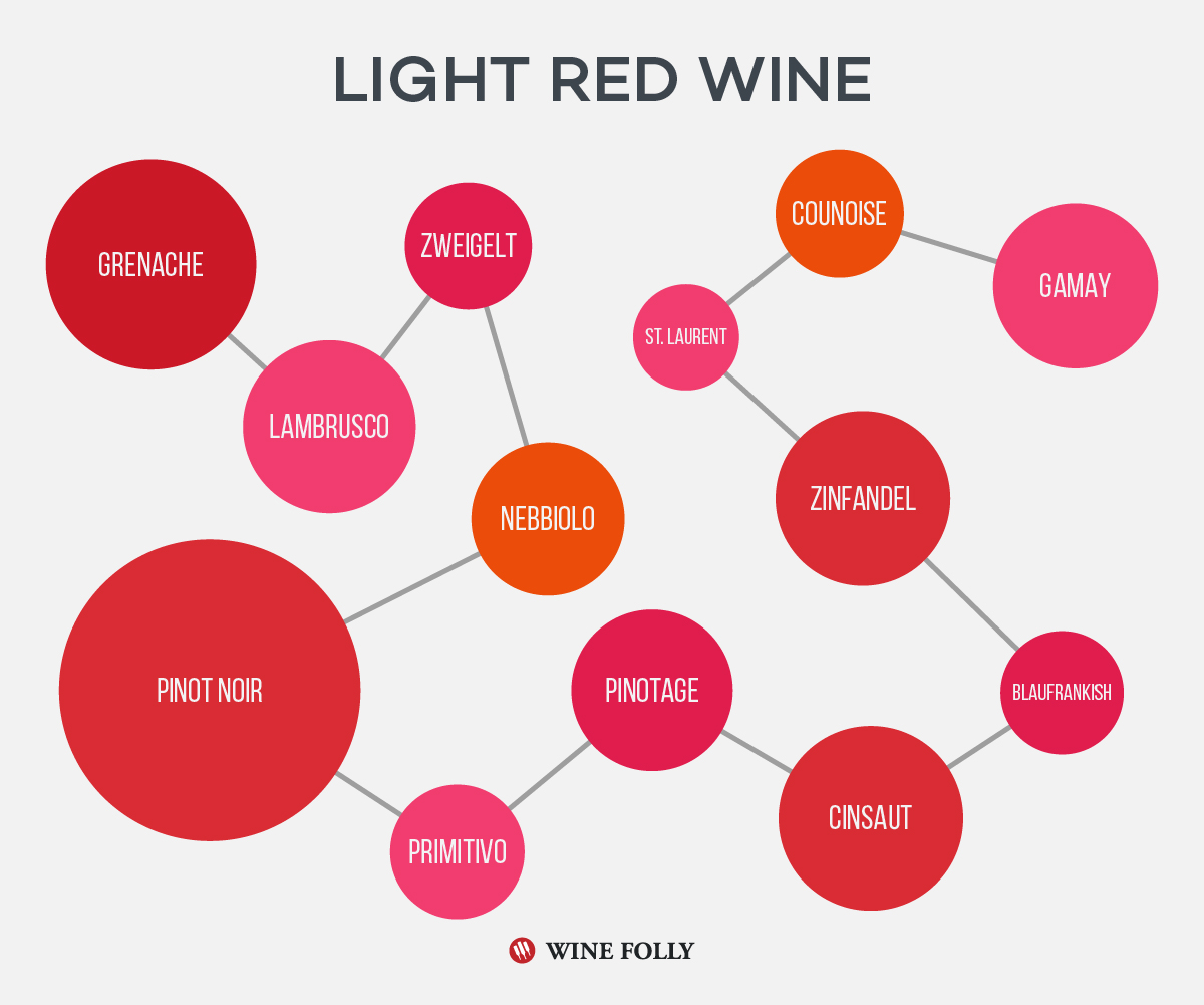 updated-light-red-wine-infographic