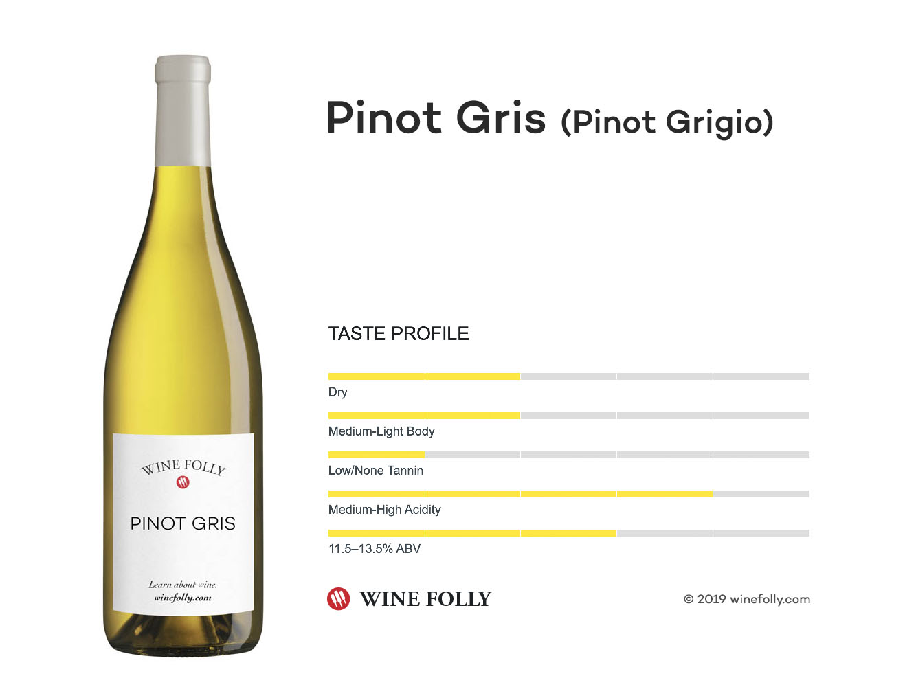 Pinot Grigio