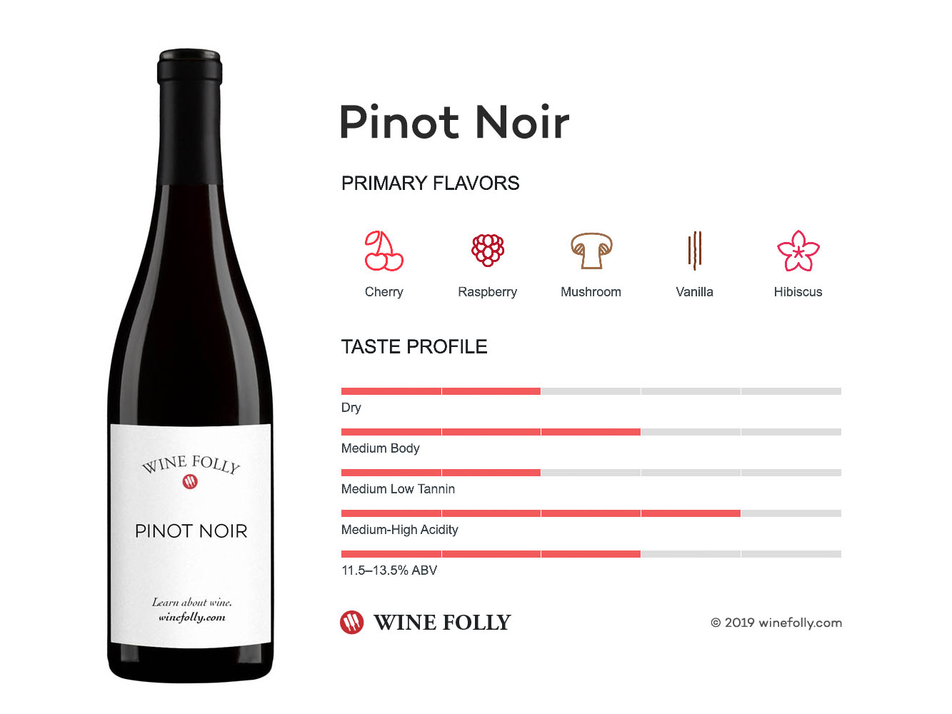 Pinot Noir