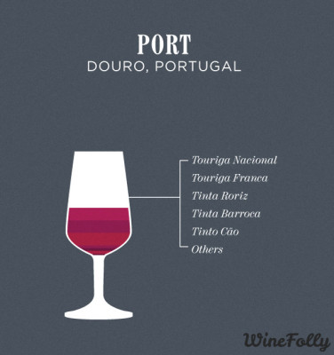 port-wine-blend