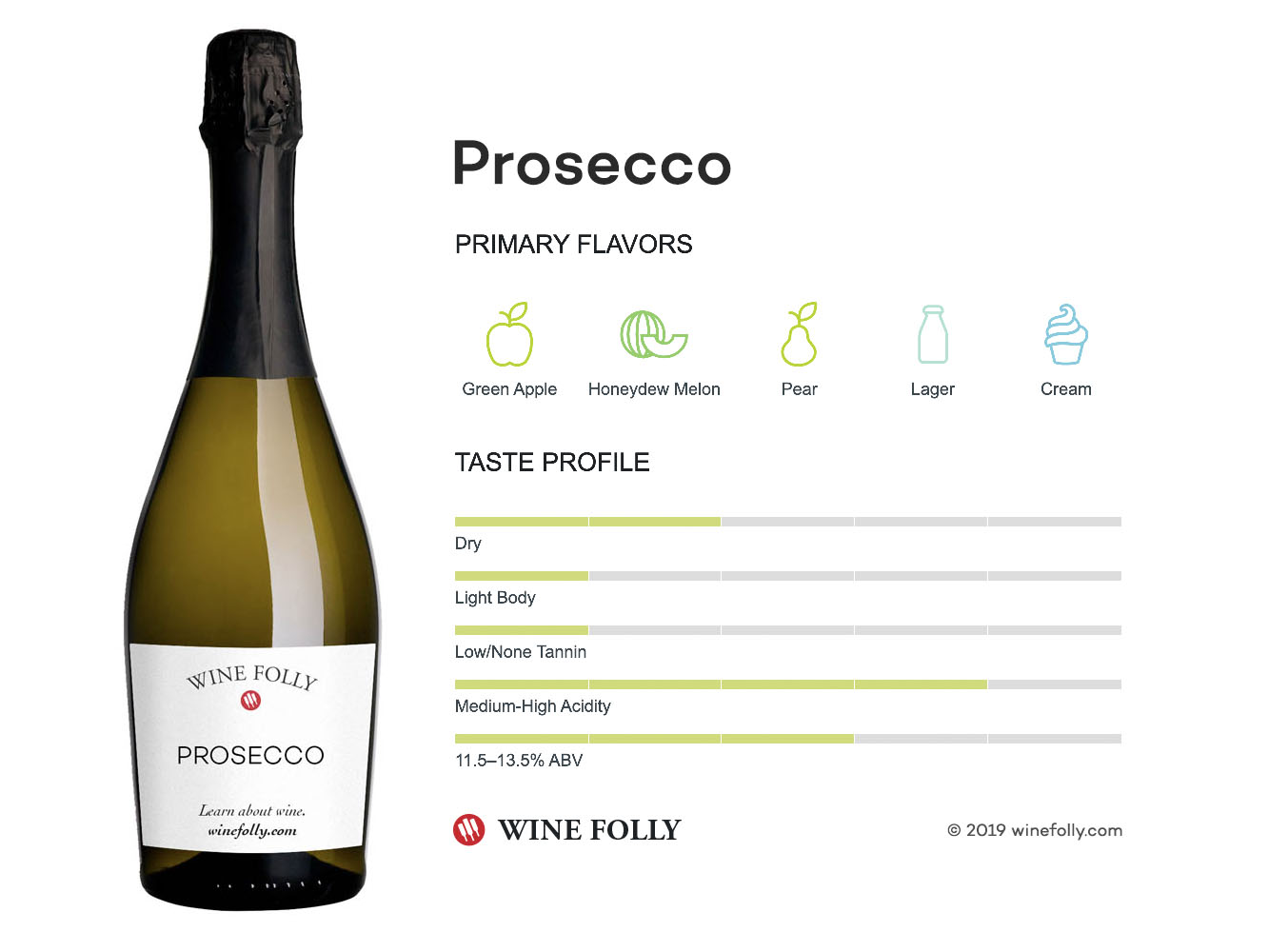 Prosecco