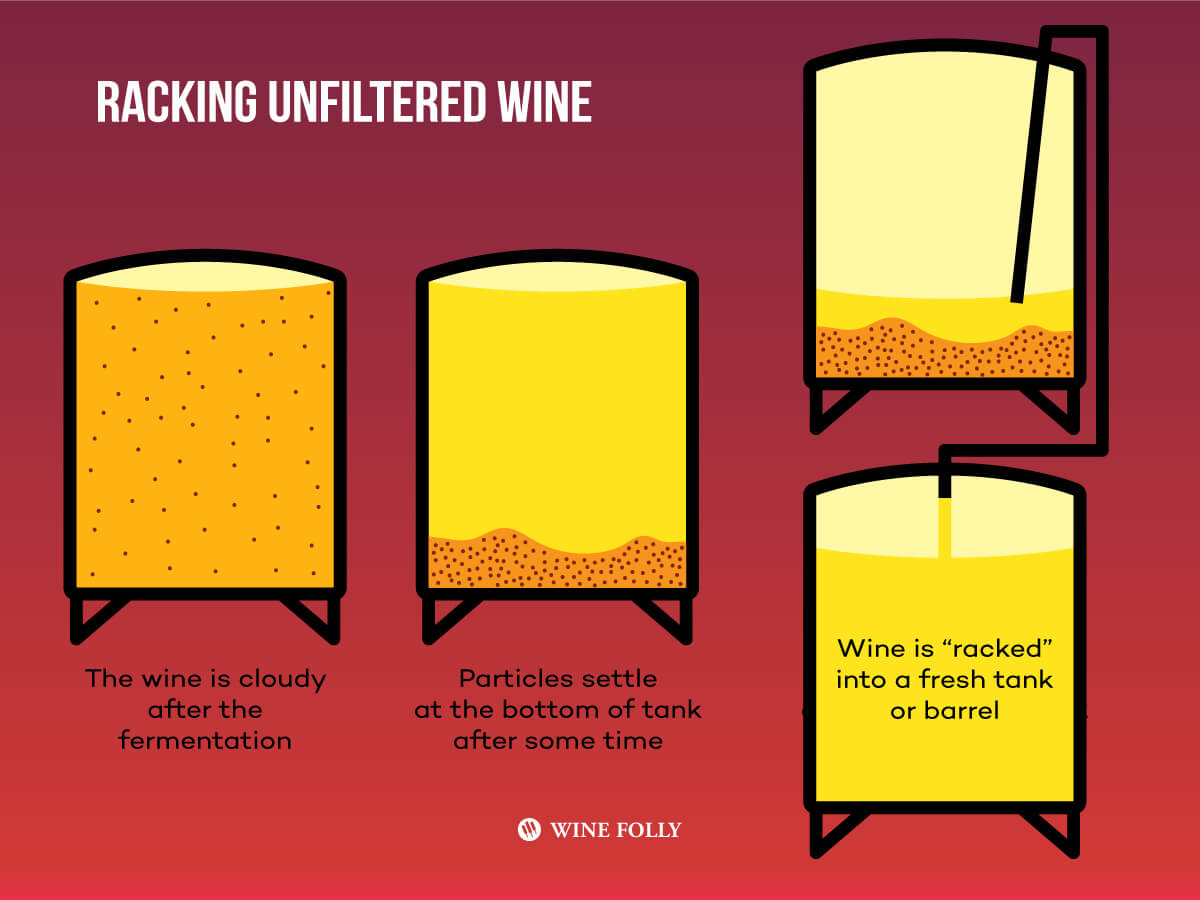 Racking Unfined and Unfiltered Wine - Diagram by Wine Folly