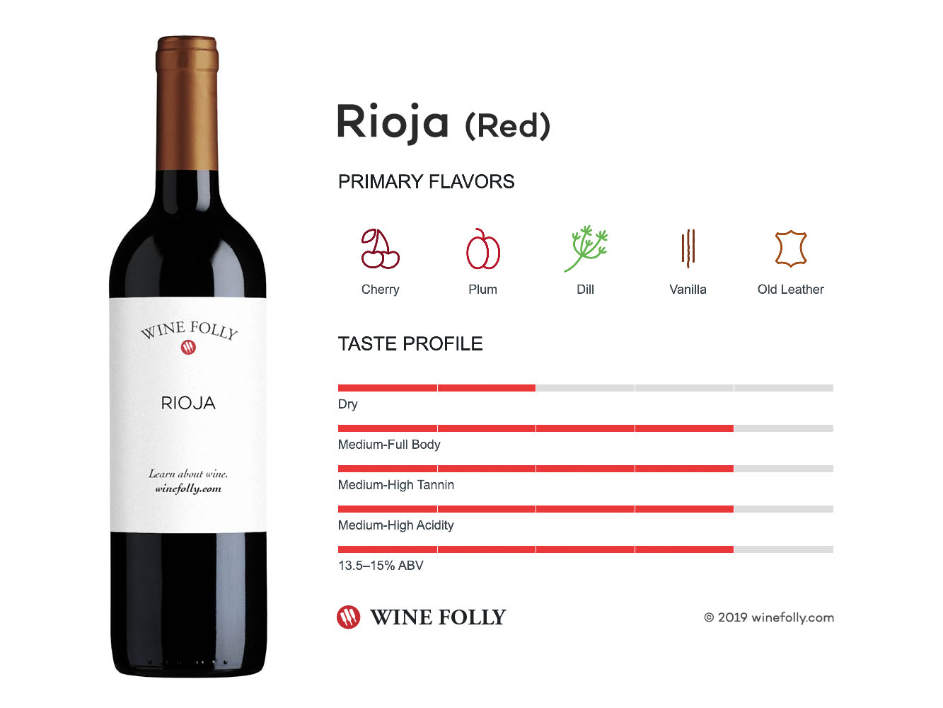 Rioja