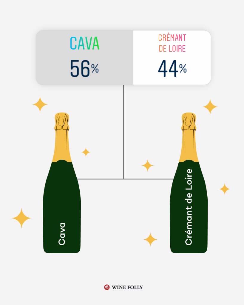 Week 2 S16 Matchup Cava vs. Crémant de Loire