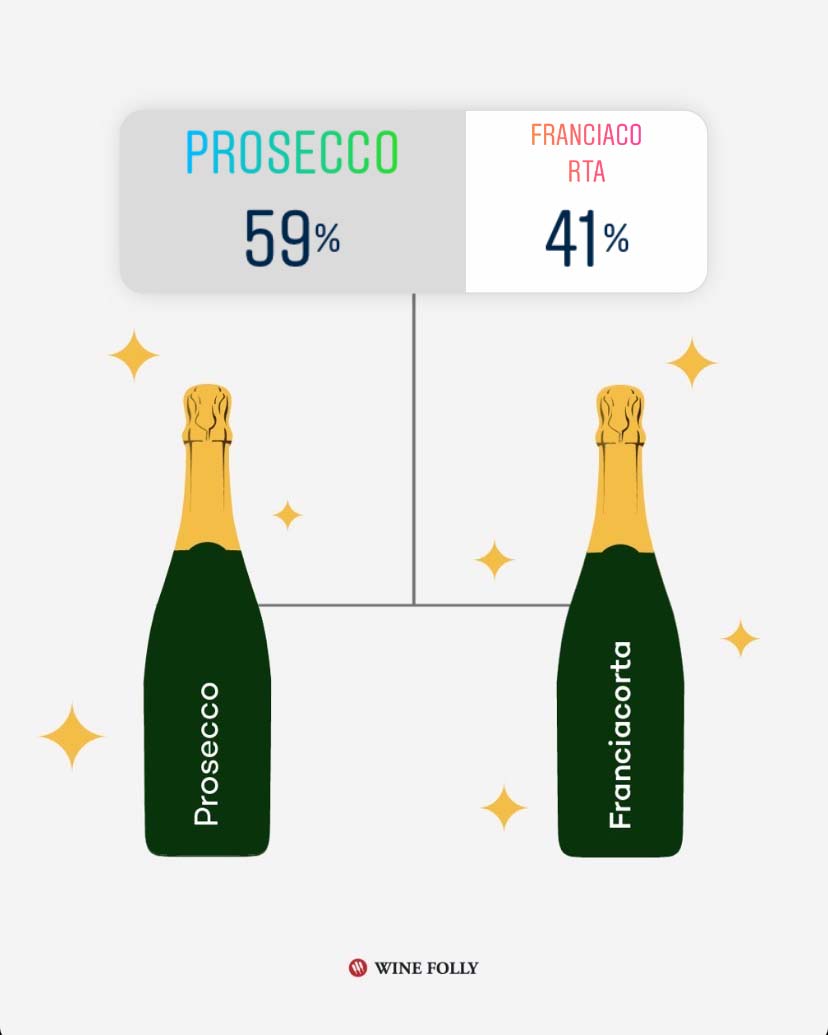 Week 2 S16 Matchup Prosecco vs. Franciacorta