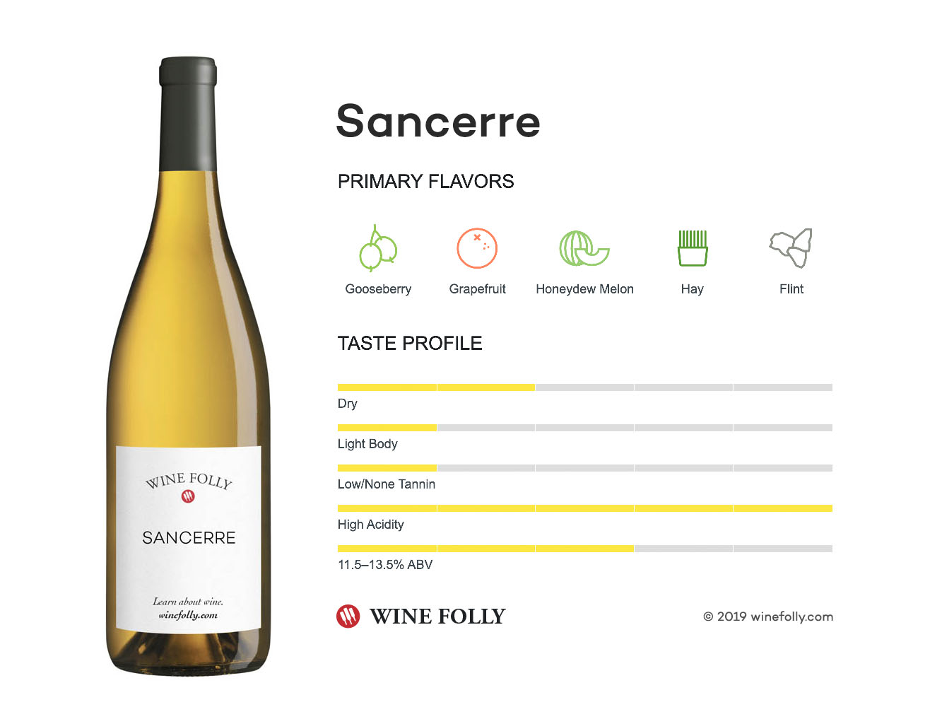 Sancerre