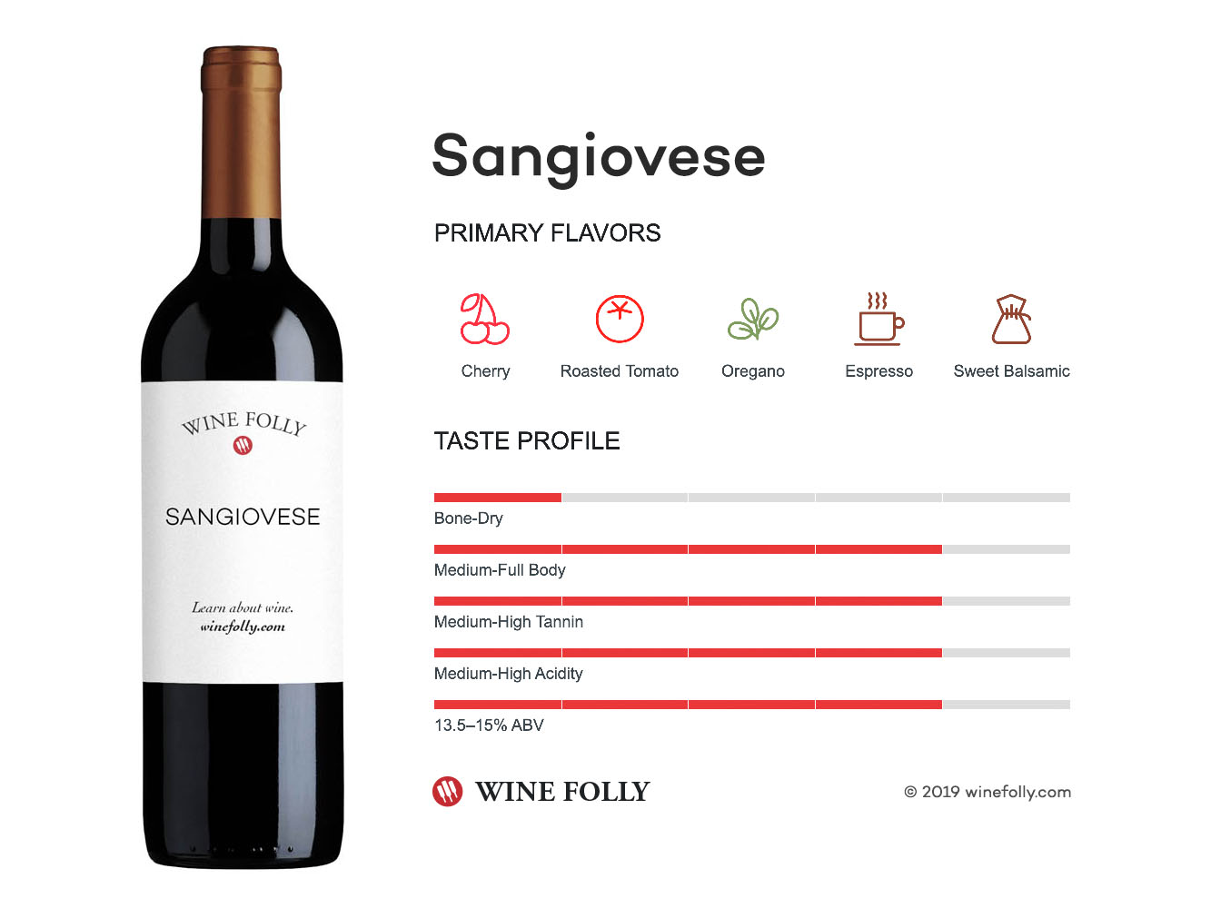 Sangiovese