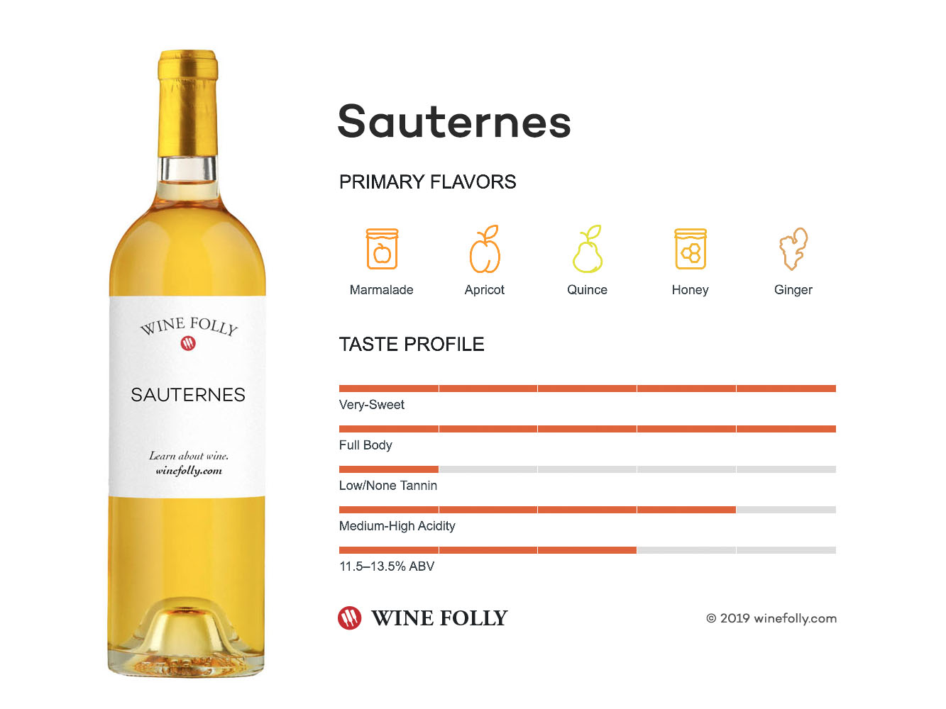 Sauternes Wine Taste Description by Wine Folly