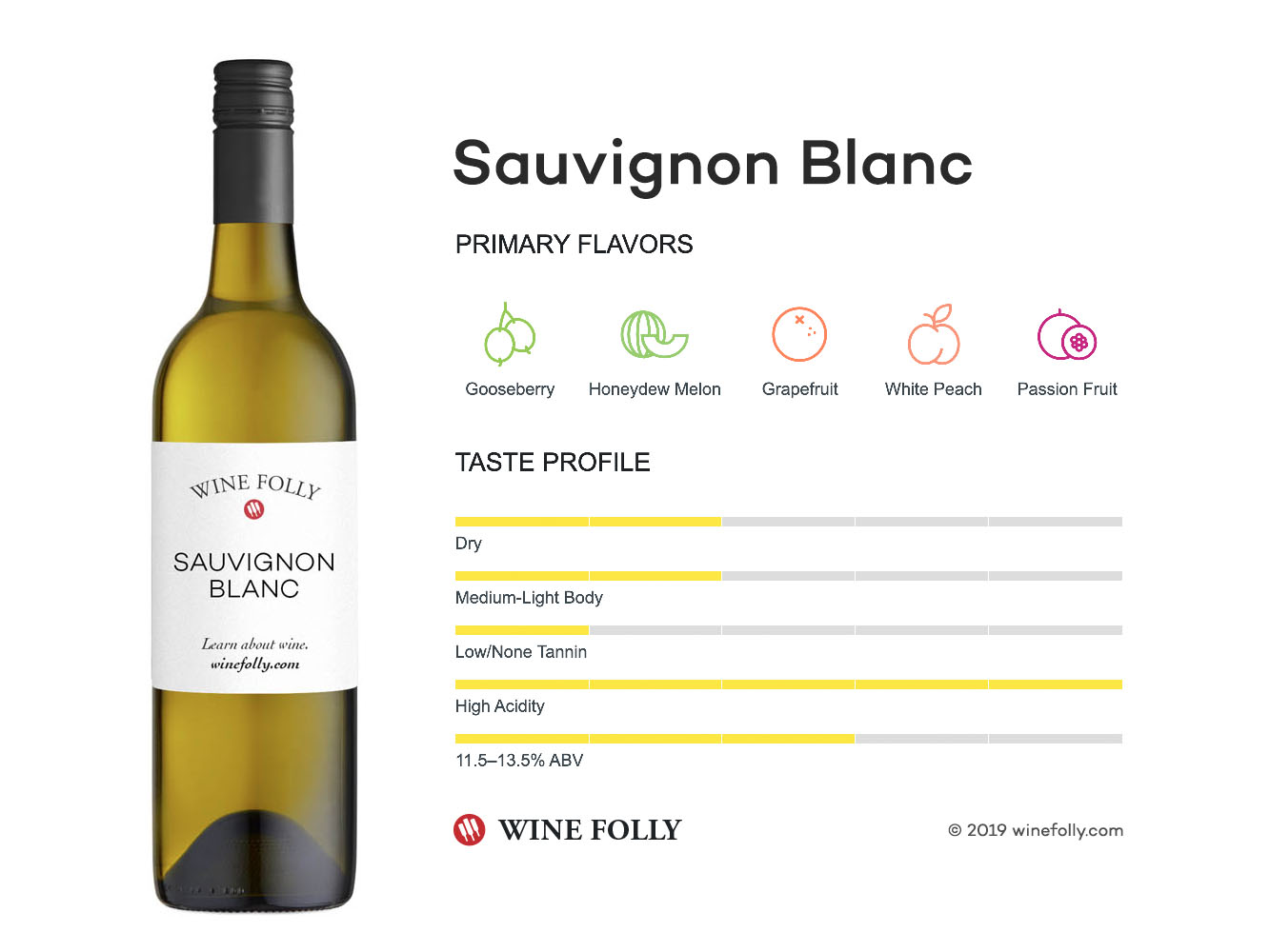 Sauvignon Blanc