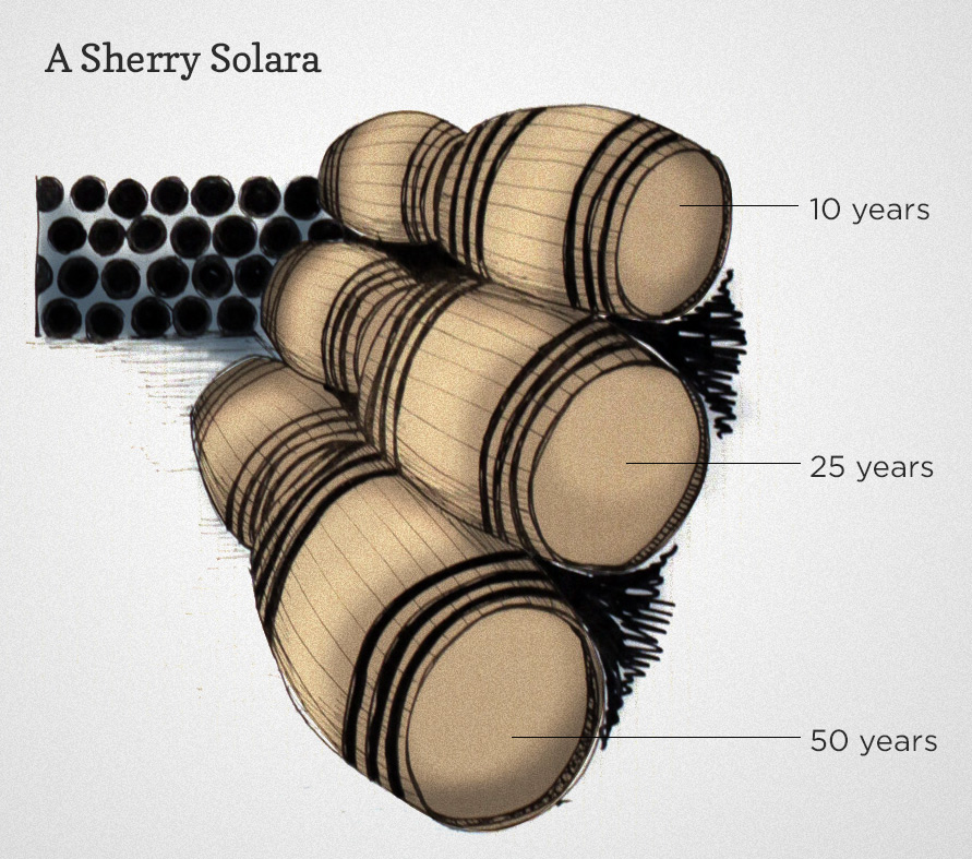 An example of a Sherry Solara System illustration