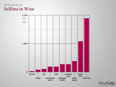 sulfites-in-wine