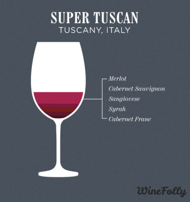 super-tuscan-blend