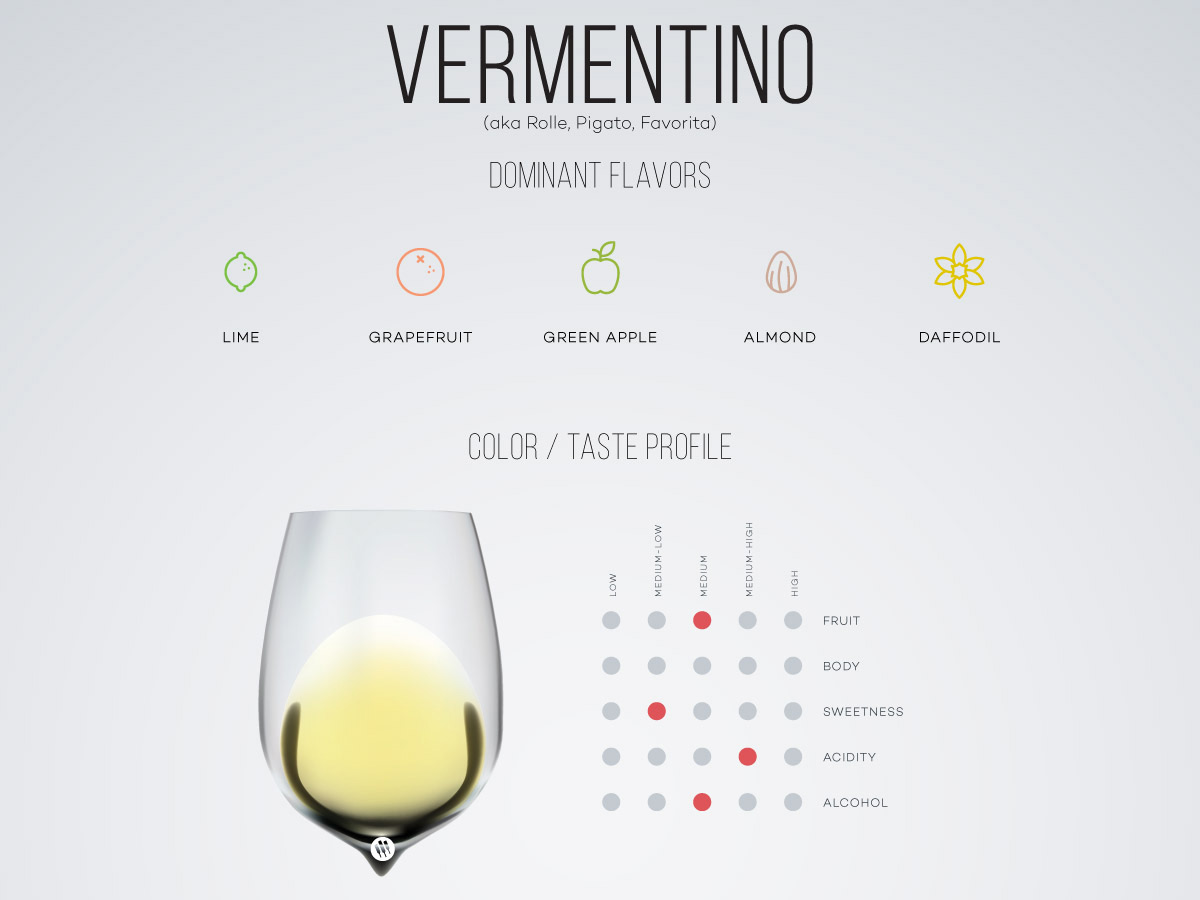 Guide to Vermentino wine by Wine Folly