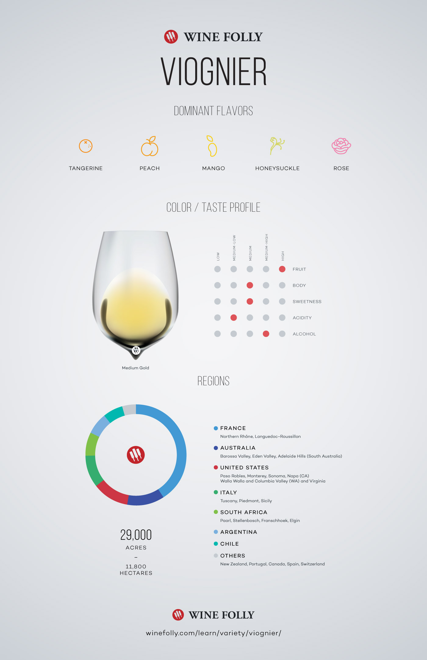 Viognier Wine Taste profile and regional distribution by Wine Folly