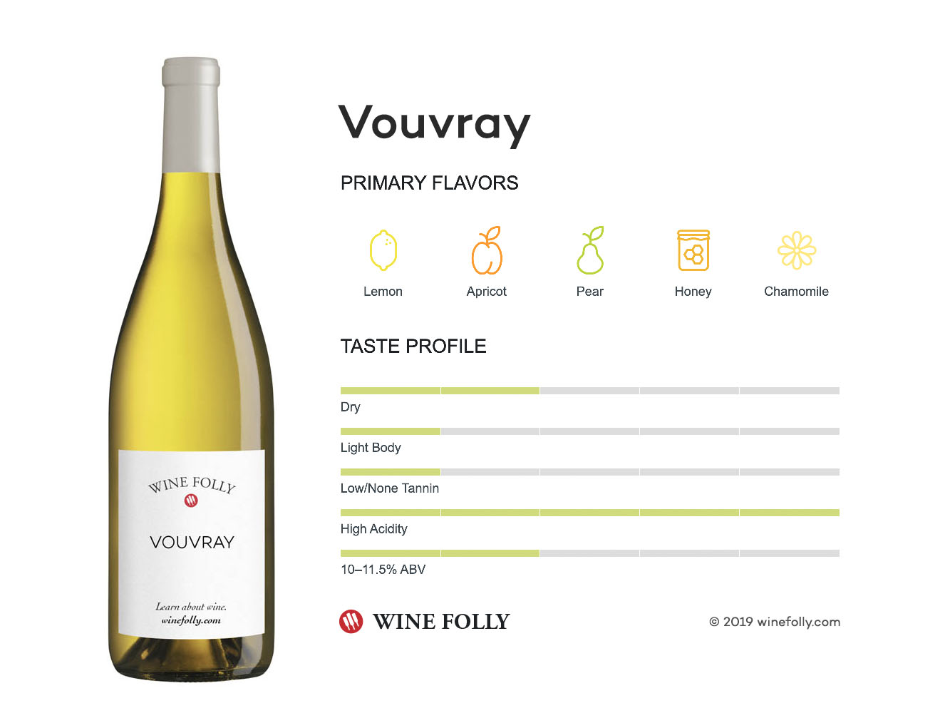 Vouvray