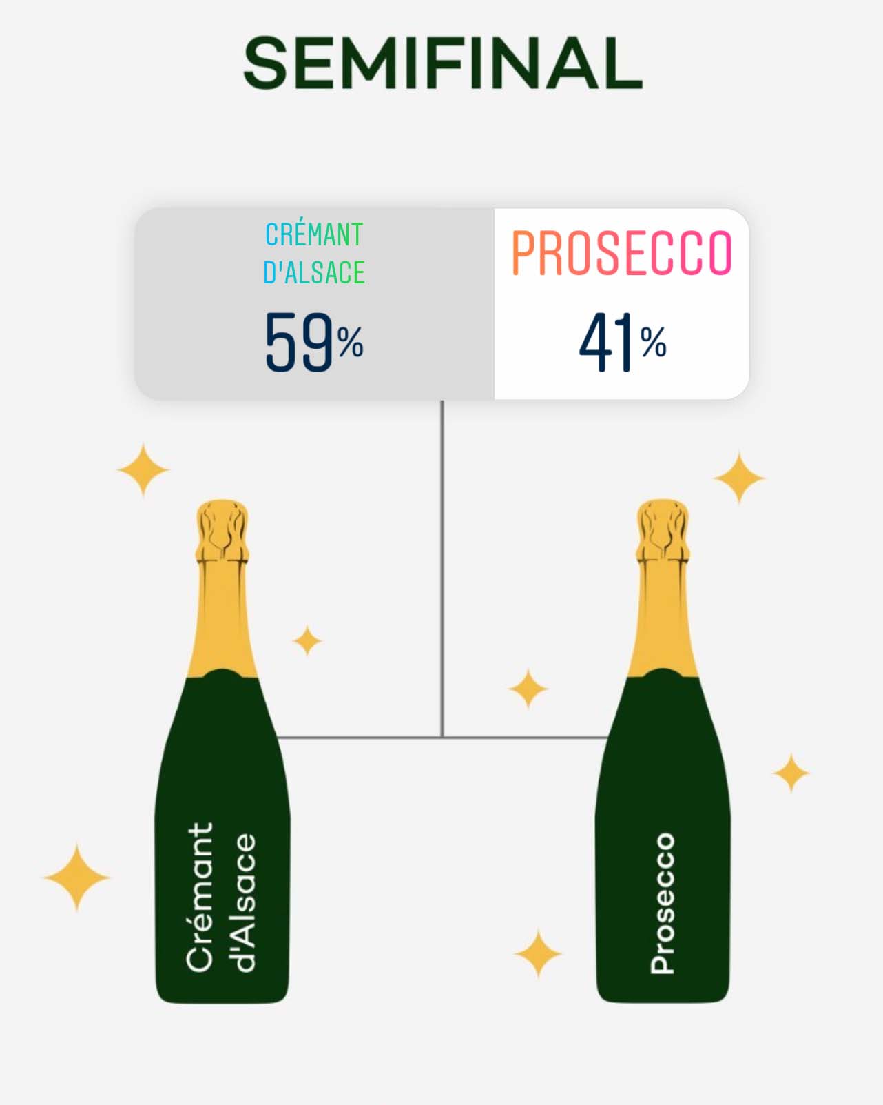 Sparkling 16 - R3 Voting Prosecco