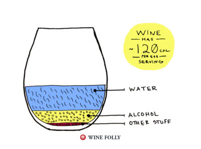 Wine Calories per 5 oz serving in a glass illustration by Wine Folly