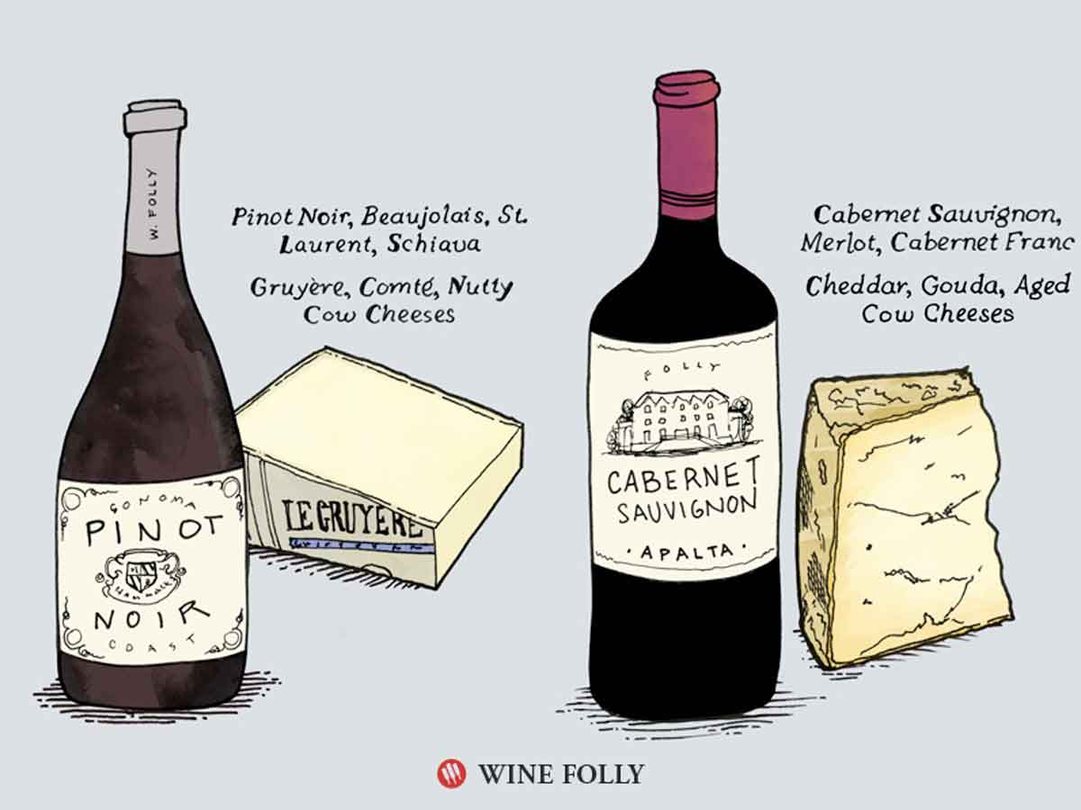 Pairing Wine & Cheese