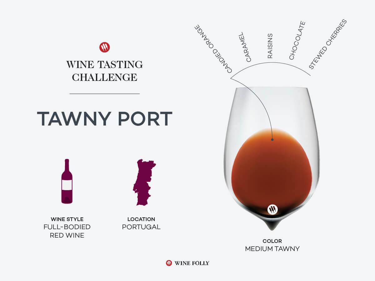 Tawny Port breakdown including location