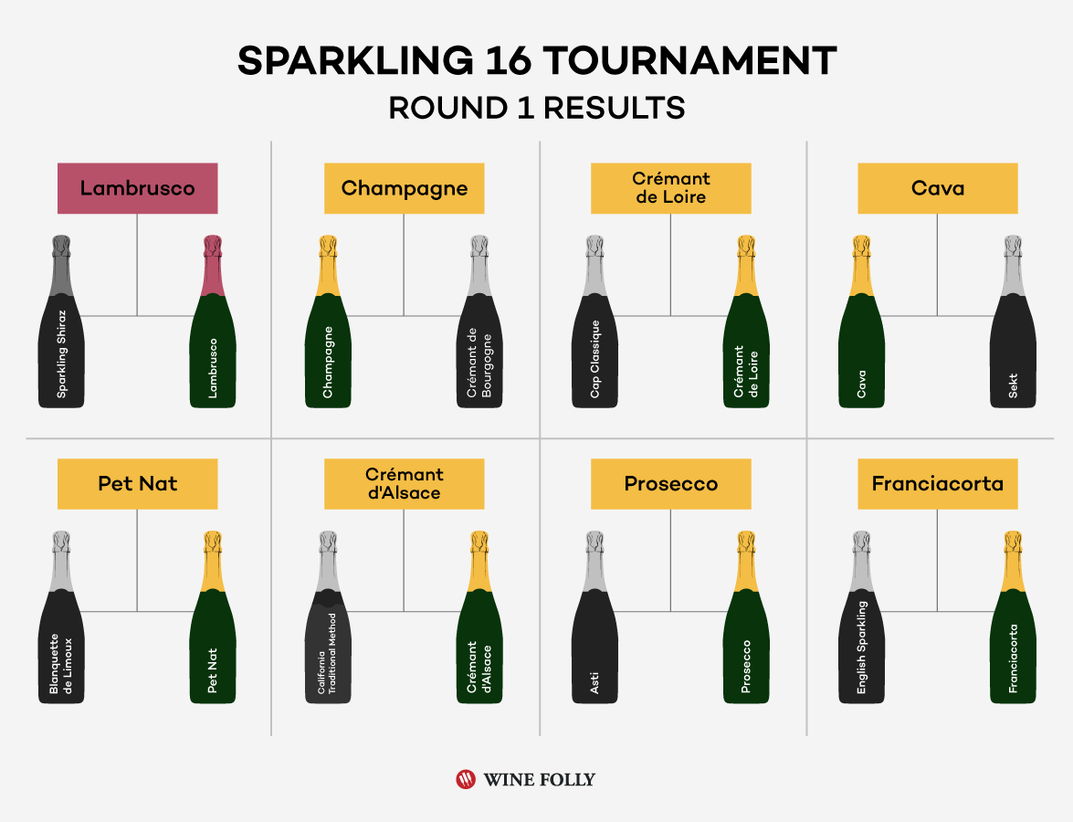 Sparkling 16 first results grid