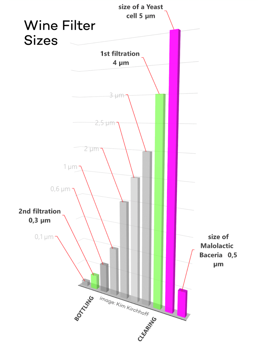 wine-filtration-sizes-kim-kirchhoff