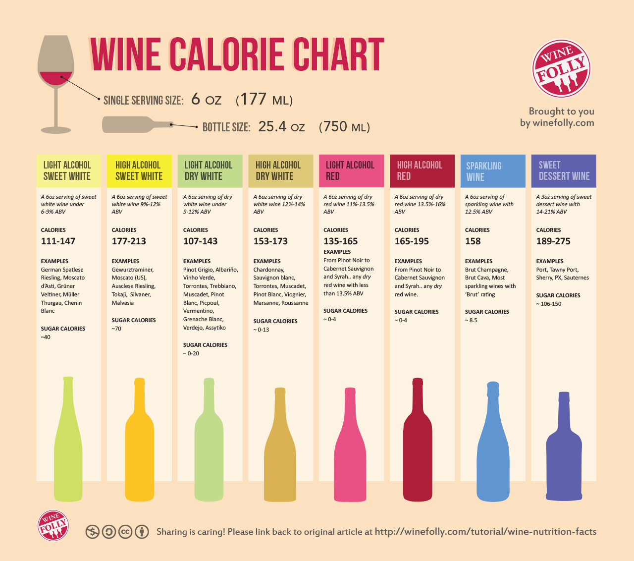 wine nutrition facts calorie chart